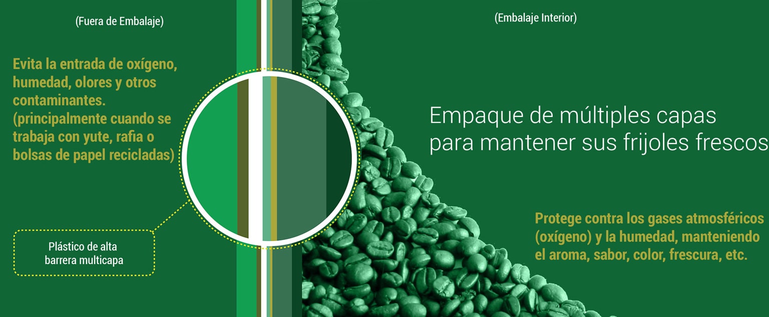 Una solución a granel multicapa recomendada para el almacenamiento de granos y productos básicos. Hecho de PE de alta resistencia con excelentes propiedades de barrera contra la humedad y los gases, está diseñado para preservar de manera segura los productos agrícolas sin la necesidad de fumigantes químicos.